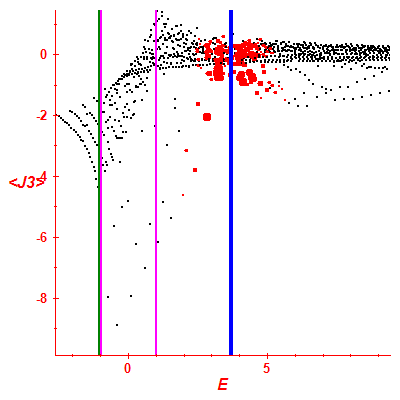 Peres lattice <J3>